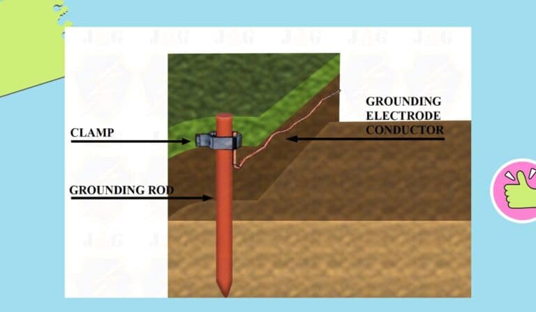 Grounding Adalah